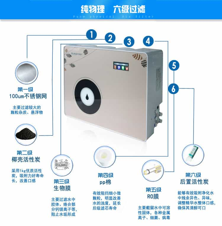 凈水機過濾圖片