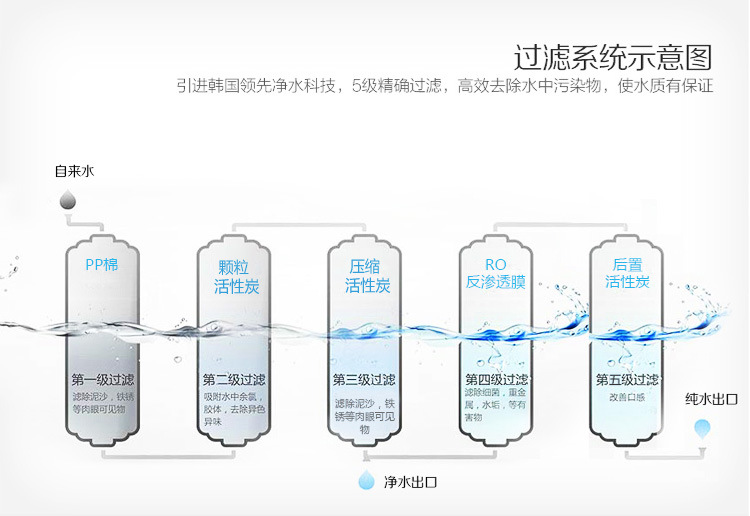 凈水器工作原理